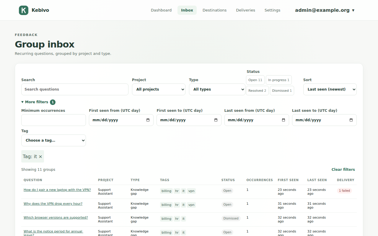 Kebivo group inbox filtered by the it tag, showing support questions with one occurrence each and their project, status and delivery columns.